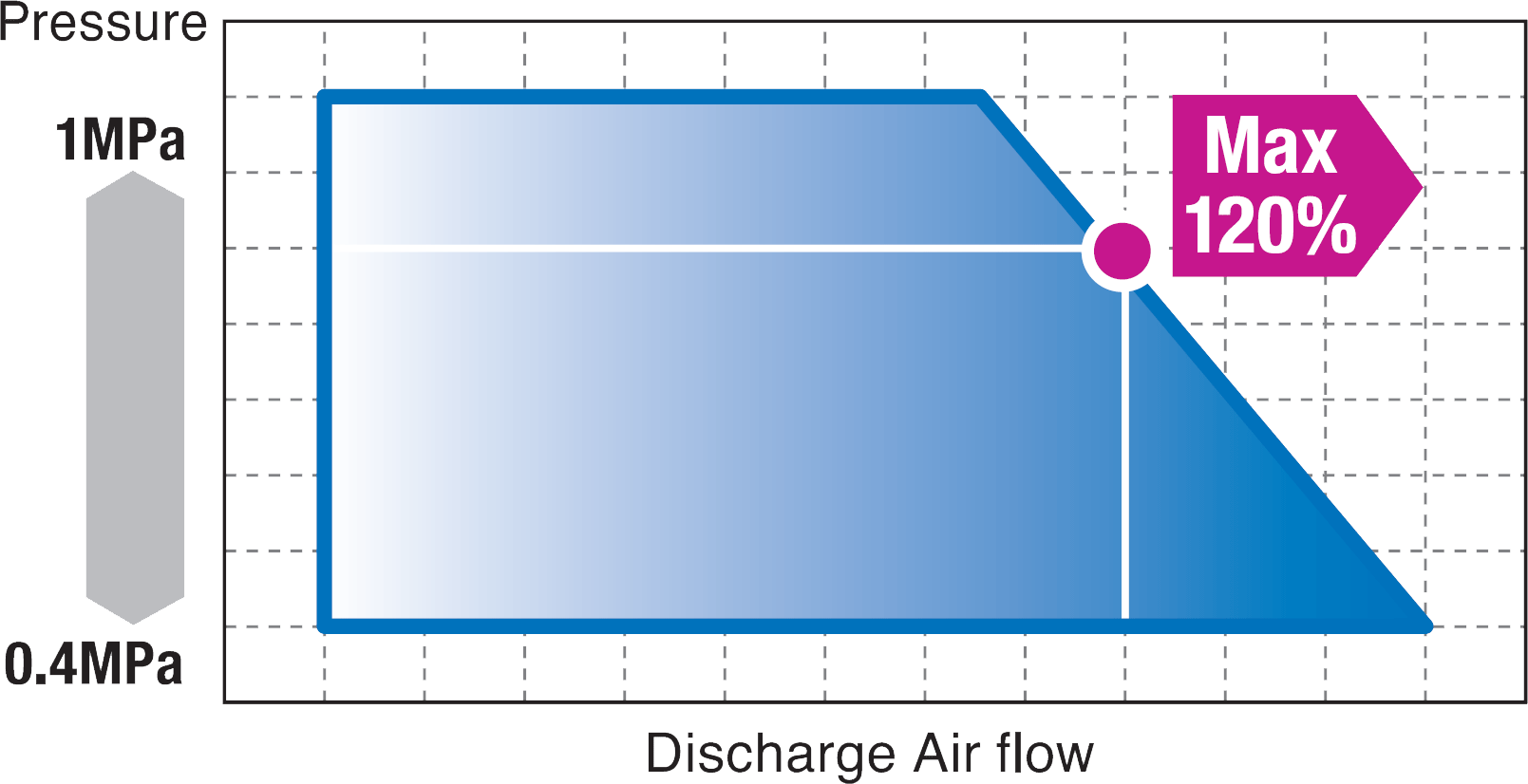 Built-in Over Hung Design
