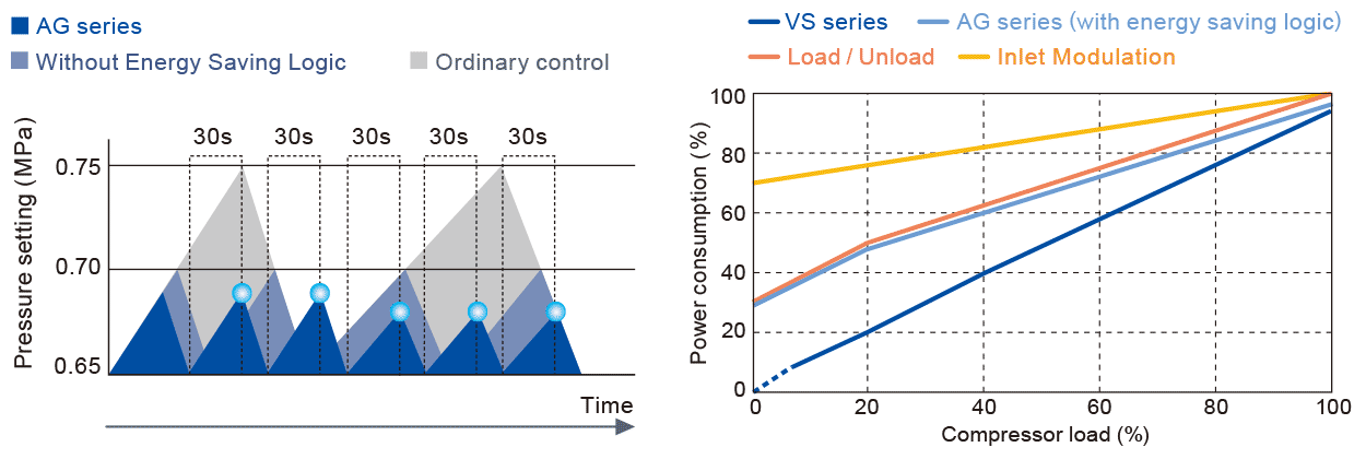 Built-in Over Hung Design
